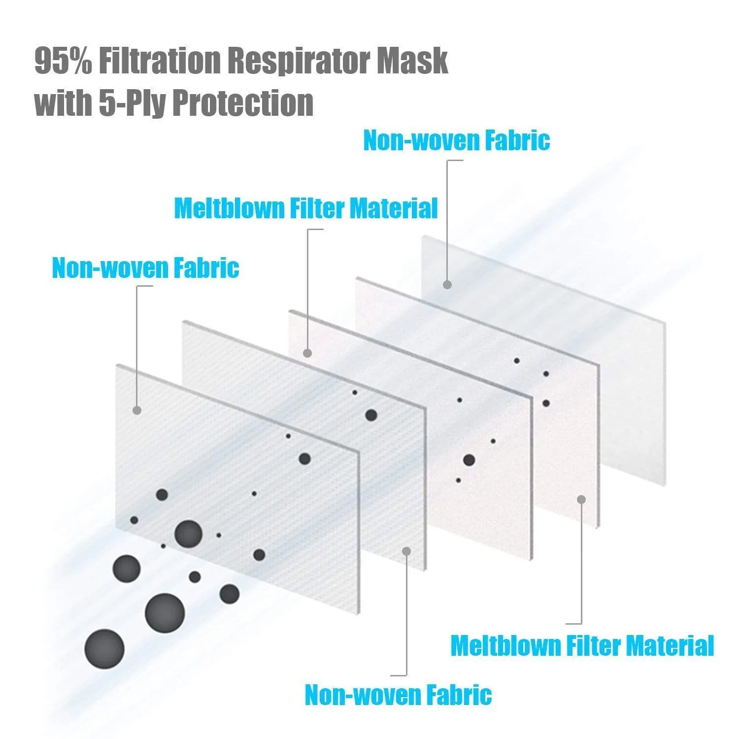 10 Pieces KN95 Protective Face Mask