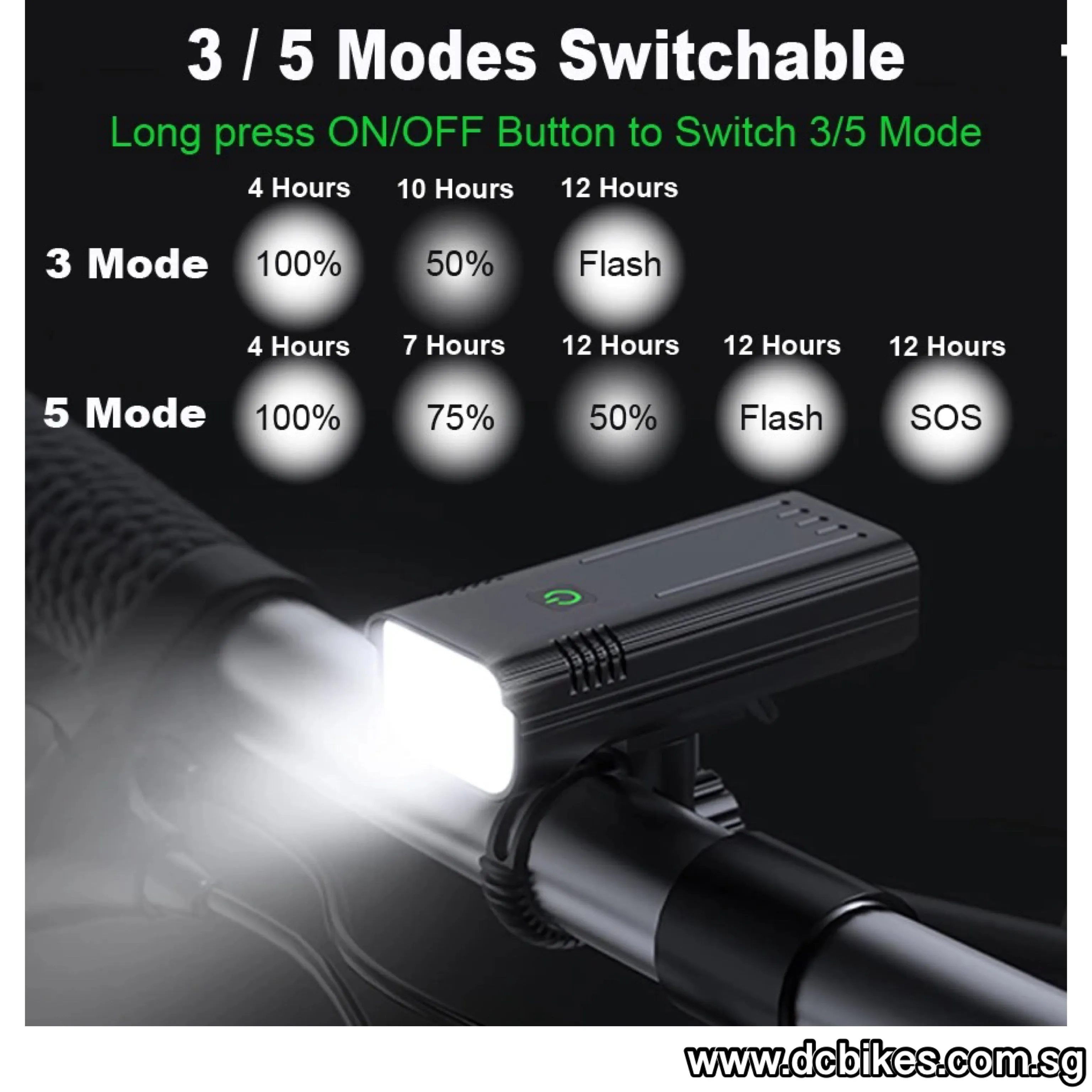 12 Led 3000 Lumens USB Rechargeable Power Bank Flashlight Torch Led Light Head Lamp