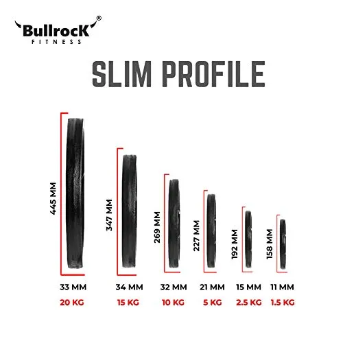 BullrocK Olympic Cast Iron Weight Plates 2-inch Disc for Powerlifting, Home Gym & Commercial Competition Plate of 1.25Kg 2.5Kg 5Kg 10Kg15Kg 20Kg (2.5kg Set (1.25 x 2))