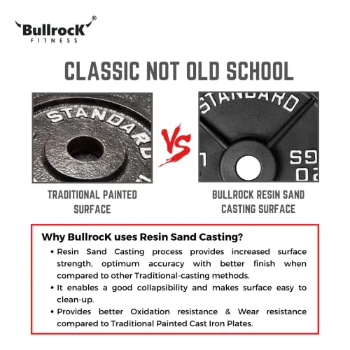 BullrocK Olympic Cast Iron Weight Plates 2-inch Disc for Powerlifting, Home Gym & Commercial Competition Plate of 1.25Kg 2.5Kg 5Kg 10Kg15Kg 20Kg (2.5kg Set (1.25 x 2))