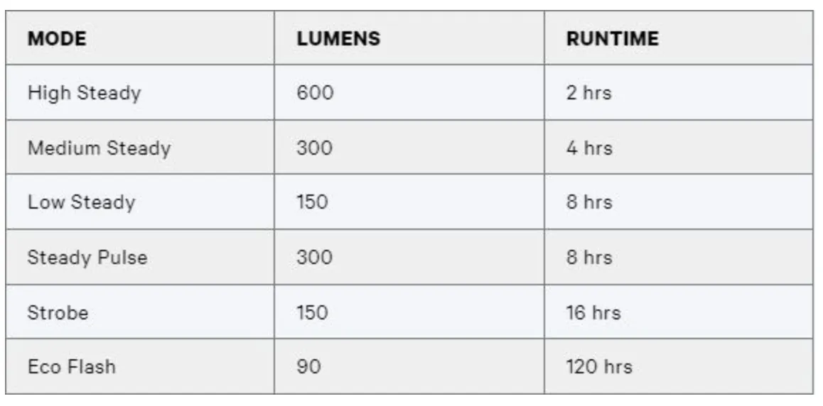KNOG - BLINDER 600   PLUS LIGHTSET