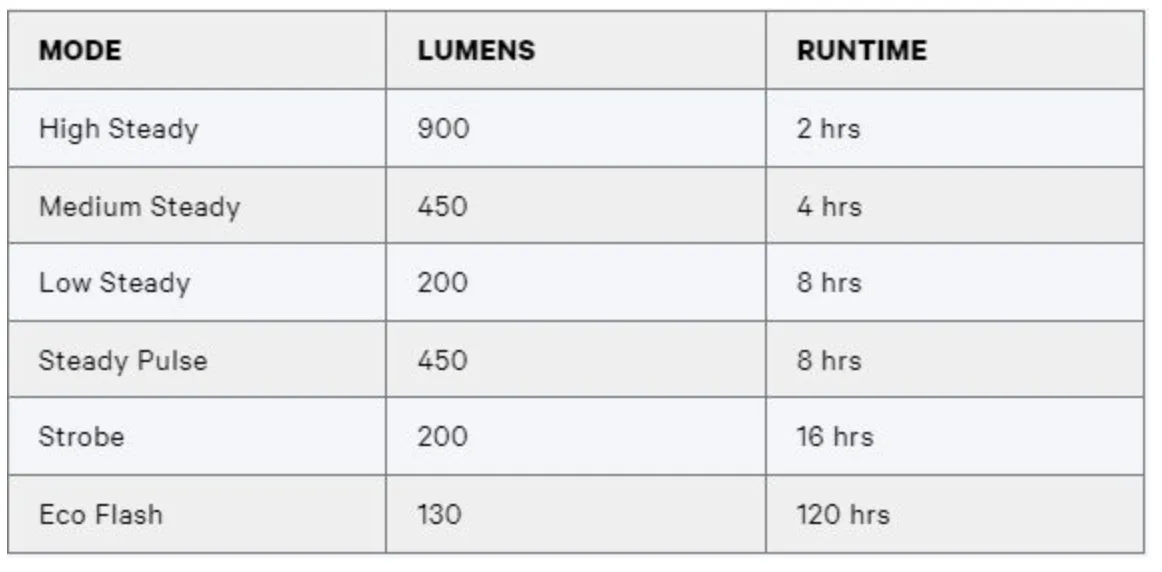 KNOG - BLINDER 900   BLINDER SQUARE LIGHTSET