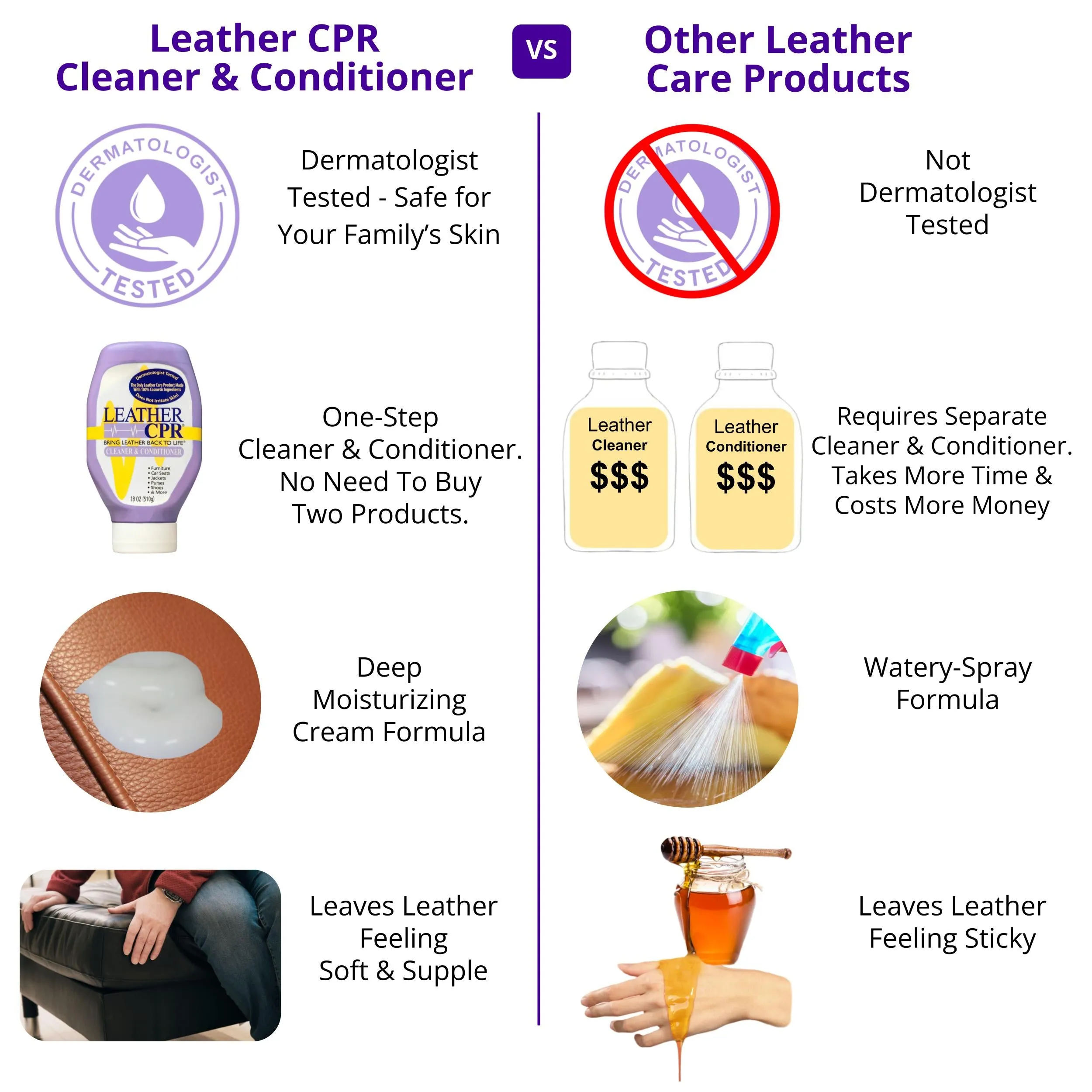 Leather CPR Cleaner & Conditioner 32oz