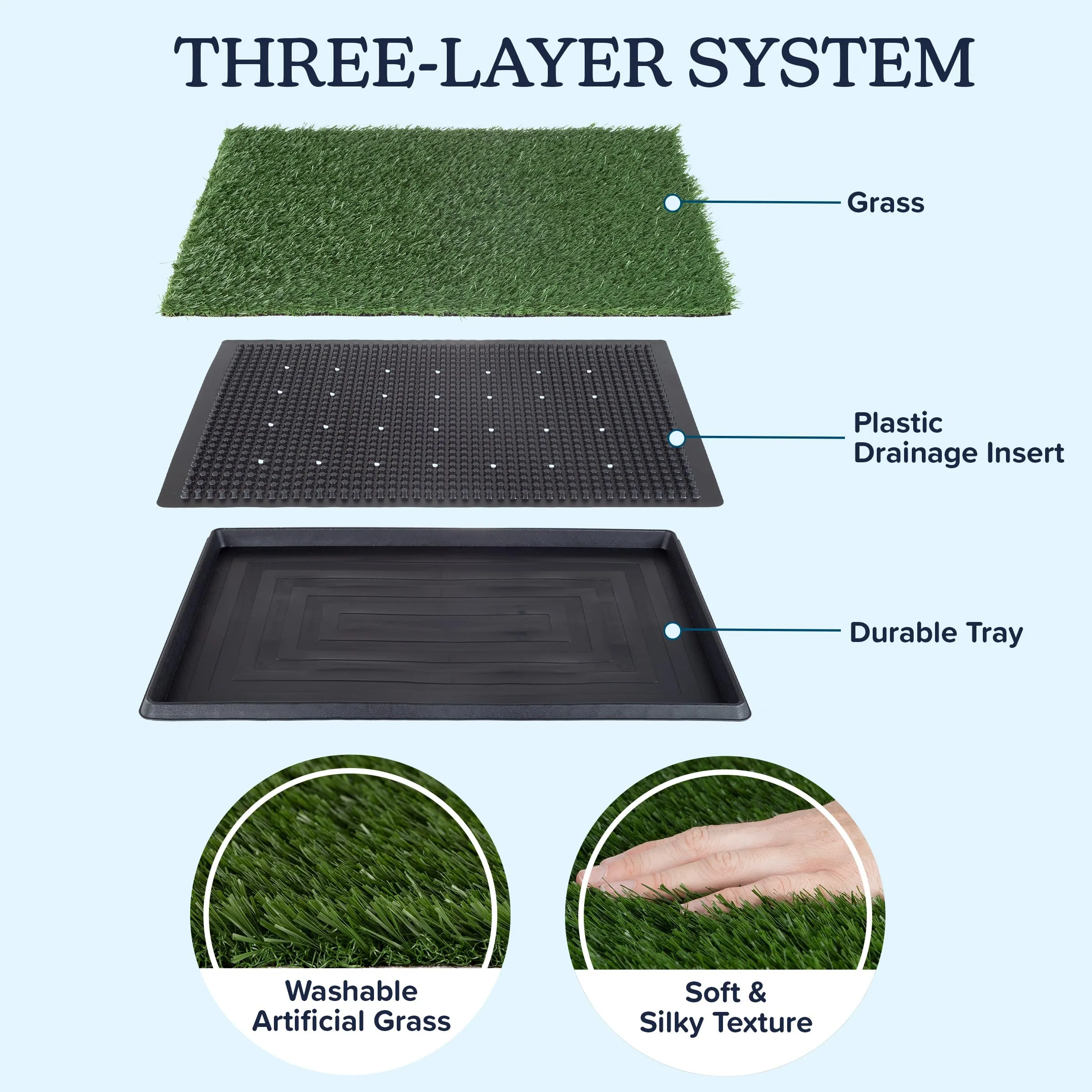 Pee Pads for Dogs - Set of Three 23x18.5-Inch Replacement Turf Grass Mats for Potty Training - Dog Housebreaking Supplies for Small Pets by PETMAKER, Green, Medium - new