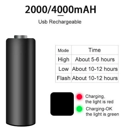 Rockbros R1-400 Lumens Bike Front Light LED