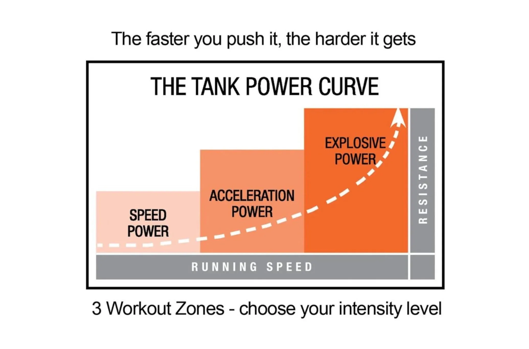 TANK™ M1 Push Sled (New model) - Torque Fitness