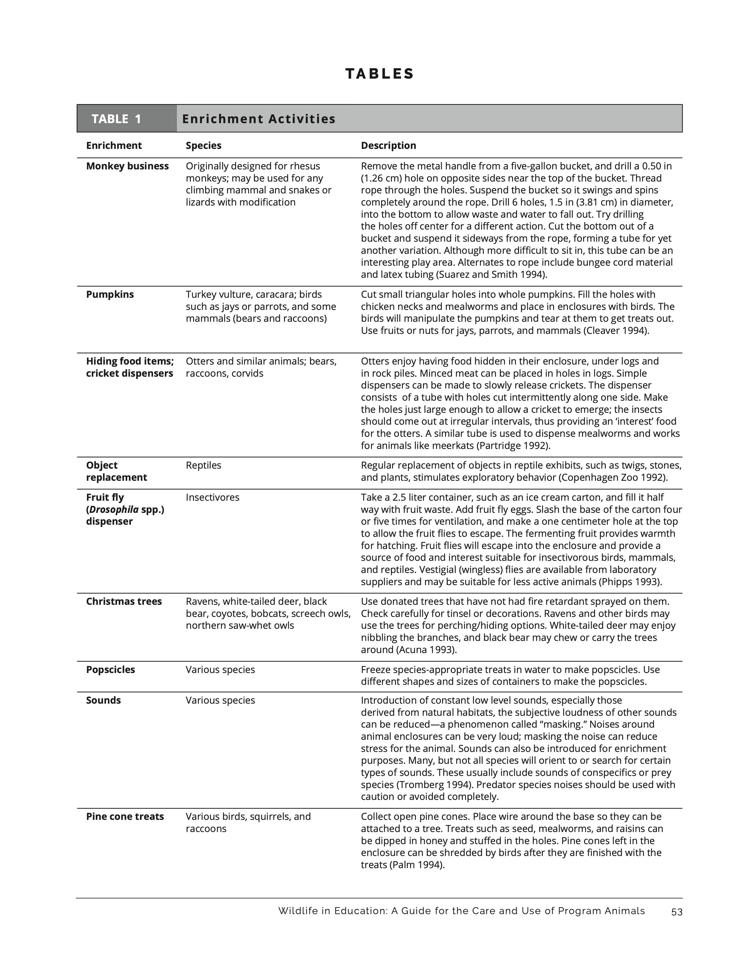 Wildlife In Education: A Guide for the Care and Use of Program Animals, 2nd Ed